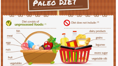 You’re on that Paleo Diet?